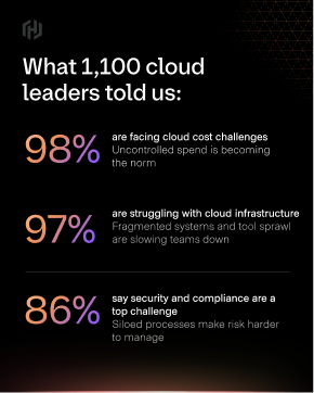 Cloud Complexity Report social post