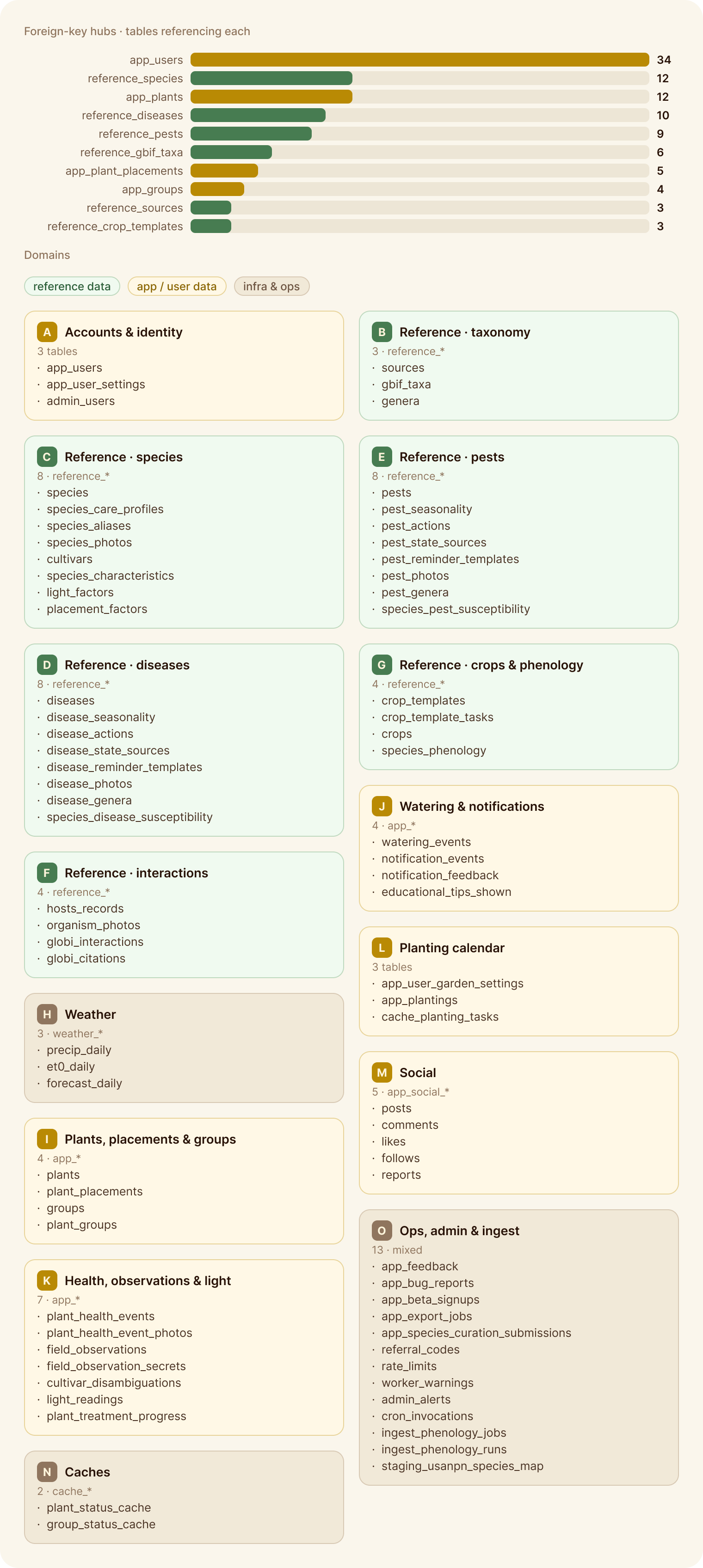 Ezina reference database, scrolled