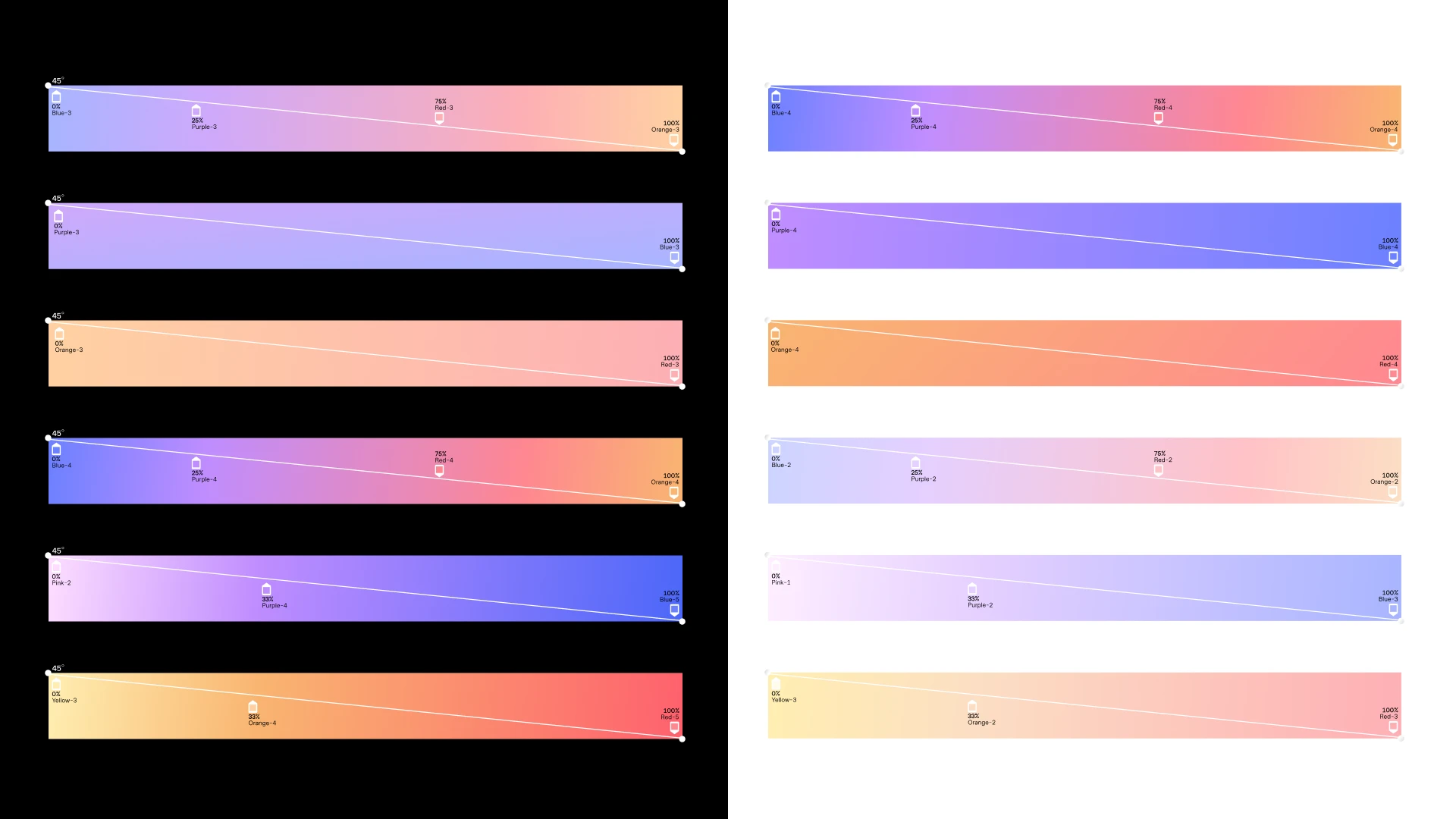 Gradient comparison across light and dark